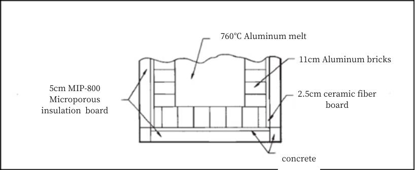 Figure 5: Application of MIP-800 in Aluminum Transfer Ladles