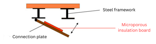 microporous board in glass industry 8