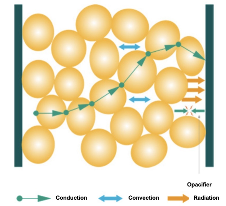 Thermal Insulation Principle2